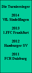 Die Turniersieger

2014 
VfL Sindelfingen

2013
1.FFC Frankfurt

2012
Hamburger SV

2011
FCR Duisburg